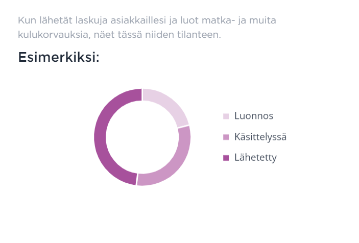Tilisi etusivu - Laskujen tila.png