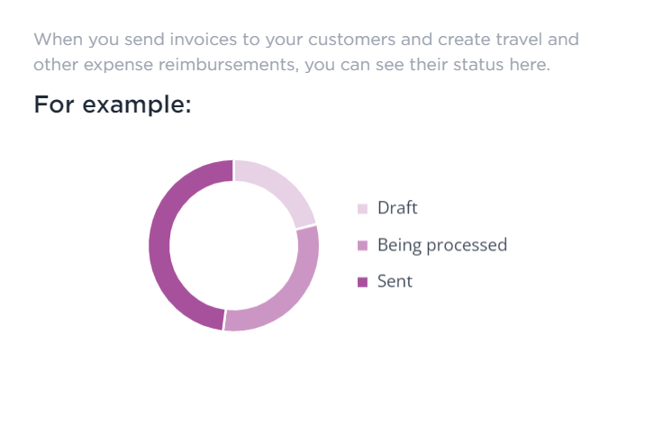 invoices visual.png